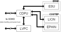 Schematic diagram of CEPAC